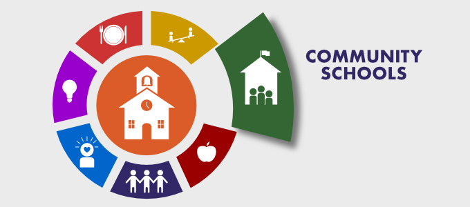 Community School is shown as one section of service icons surrounding a school