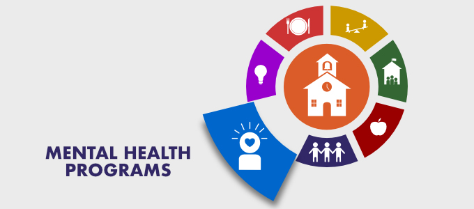 Mental Health Programs is shown as one section of service icons surrounding a school