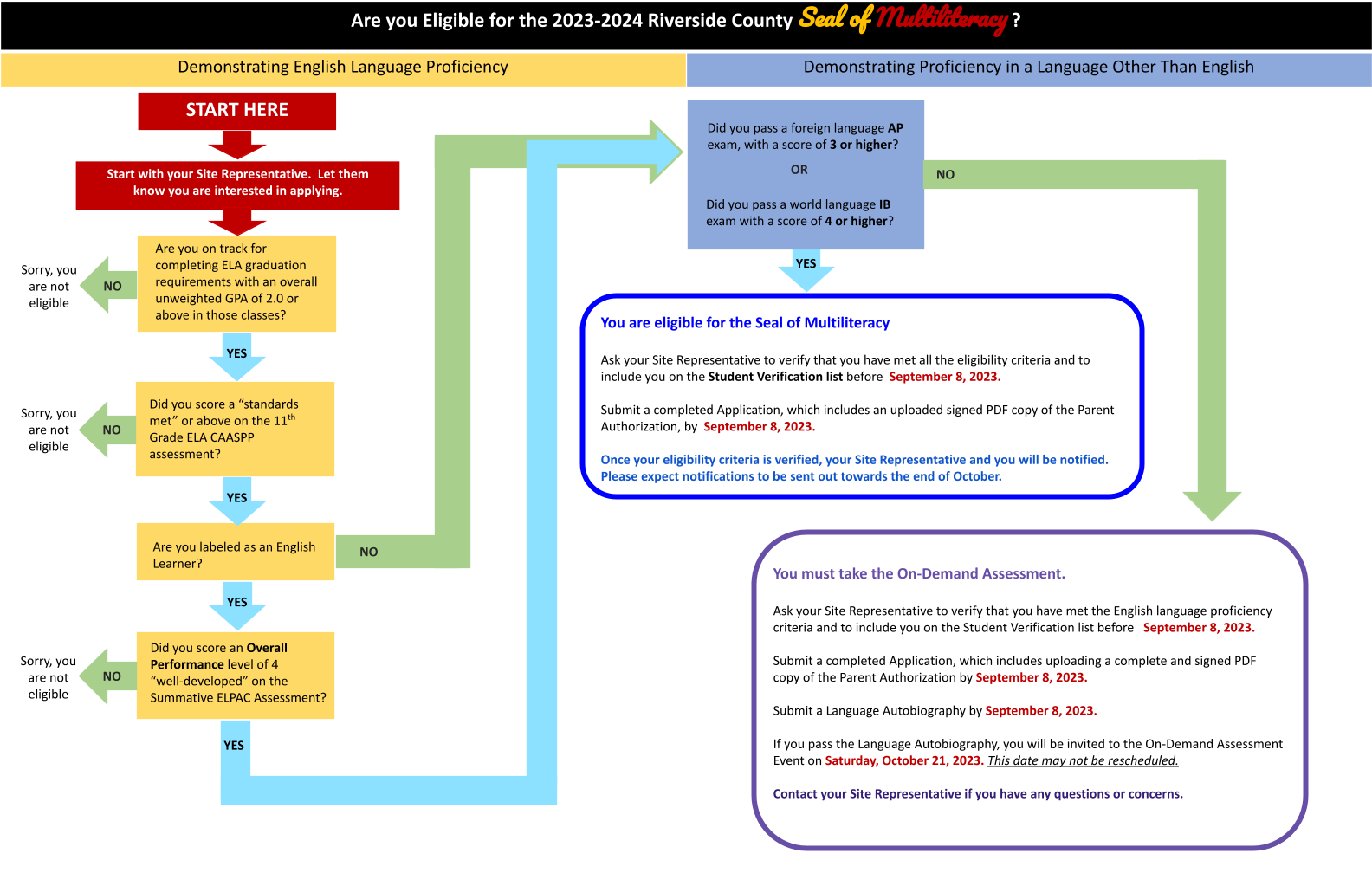 2022-23 Are you Eligibile flowchart
